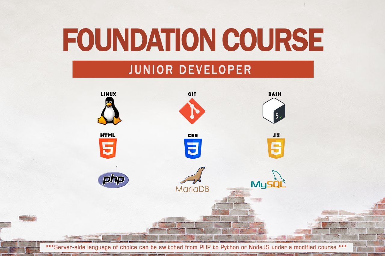 Software Engineering Foundation Course